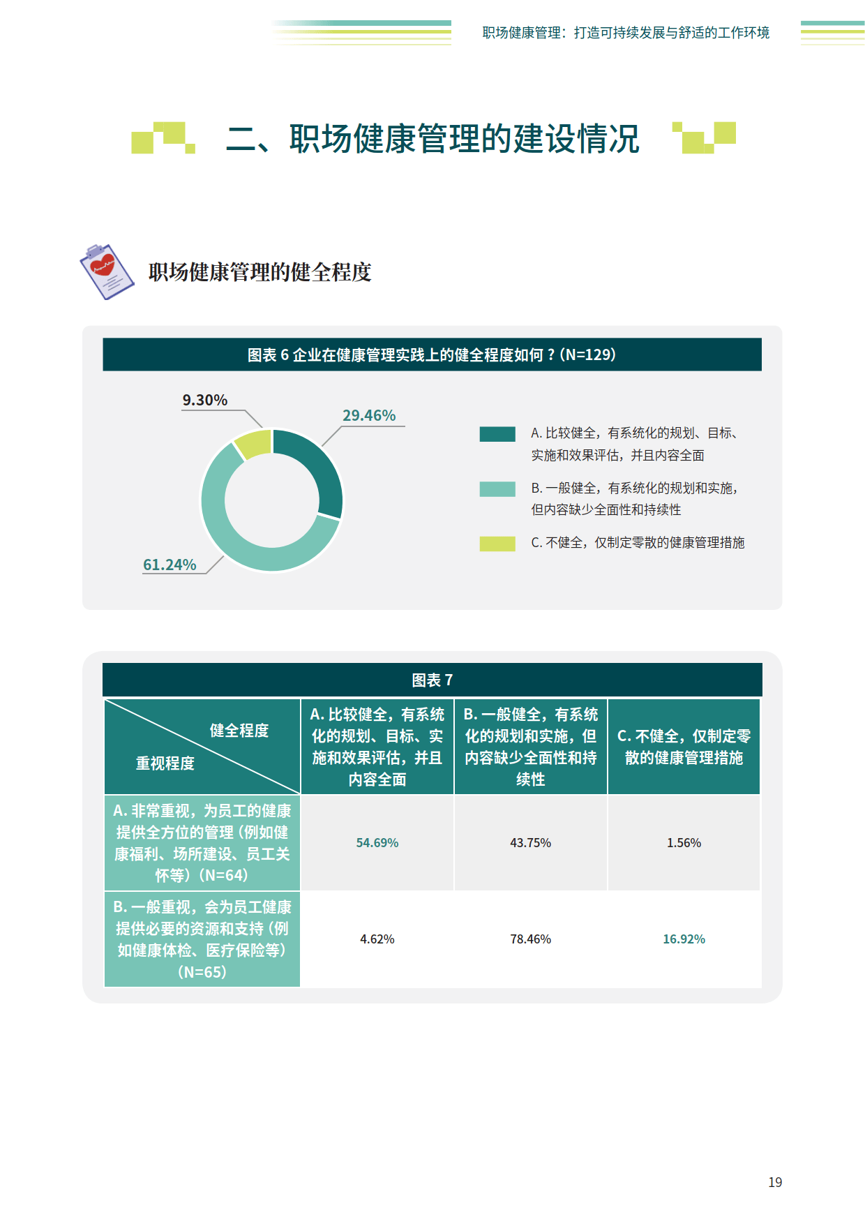 職場健康管理 打造可持續發展與舒適的工作環境